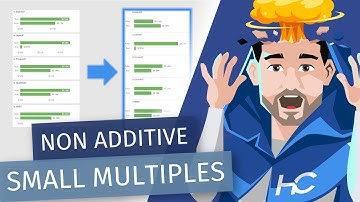 Using Small Multiples with Independent & Non-Additive Categories