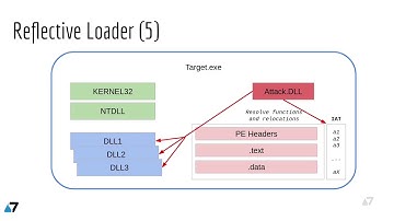 Explaining Reflective DLL Injection in 2 min - by Miss Smurfette