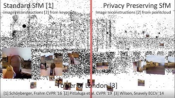 Privacy preserving structure-from-motion