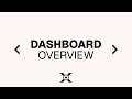 How to Read Your Marketing Dashboard in Seconds | ObserviX