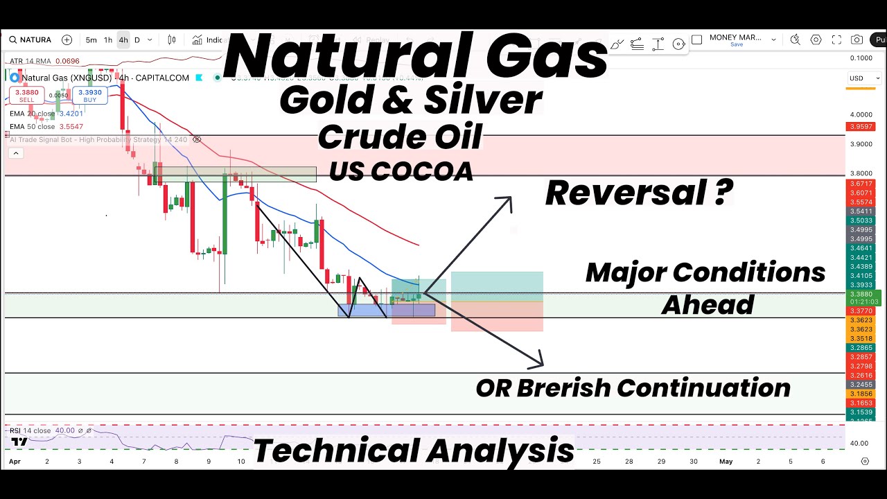 Natural Gas Reversal or Bearish Continuation?|Gold | Silver|Crude Oil | US COCOA |Technical Analysis