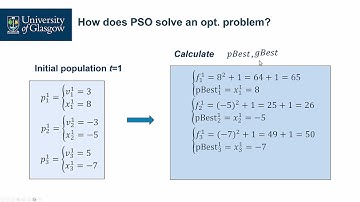 Particle Swarm Optimization: Workflow Demo
