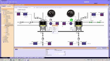 SIMIT Simulation Framework: Process level