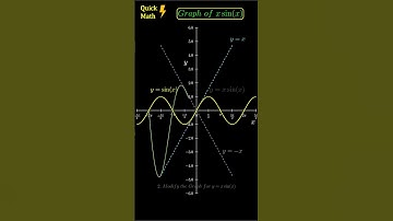 Trigonometric Func Graph Part-15: x Sin x #youtubeshorts #trending #freefire #DIY #viral #tutorial