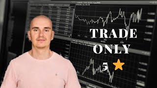 Qullamaggie  || Trade only 5 Star Set-Up..................