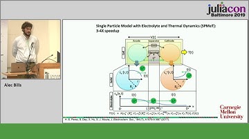 Electrifying Transportation With Julia | Alec Bills | JuliaCon 2019