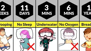 How Long Could You Survive These Situations?
