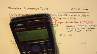 IMPORTANT How to Find Median From Grouped Data Using Frequency Table