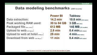 power bi vs tableau: data extraction performance