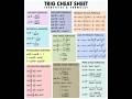 | Trigonometry Formulas | #math #maths #education #mathhelp