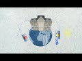 Greening at the OECD: Let's Act Together