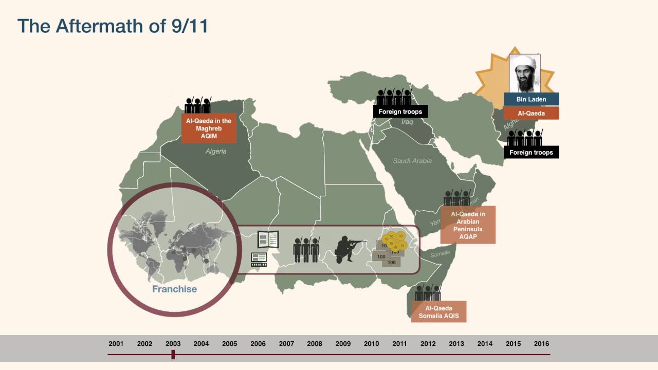 AlQaeda An Overview YouTube