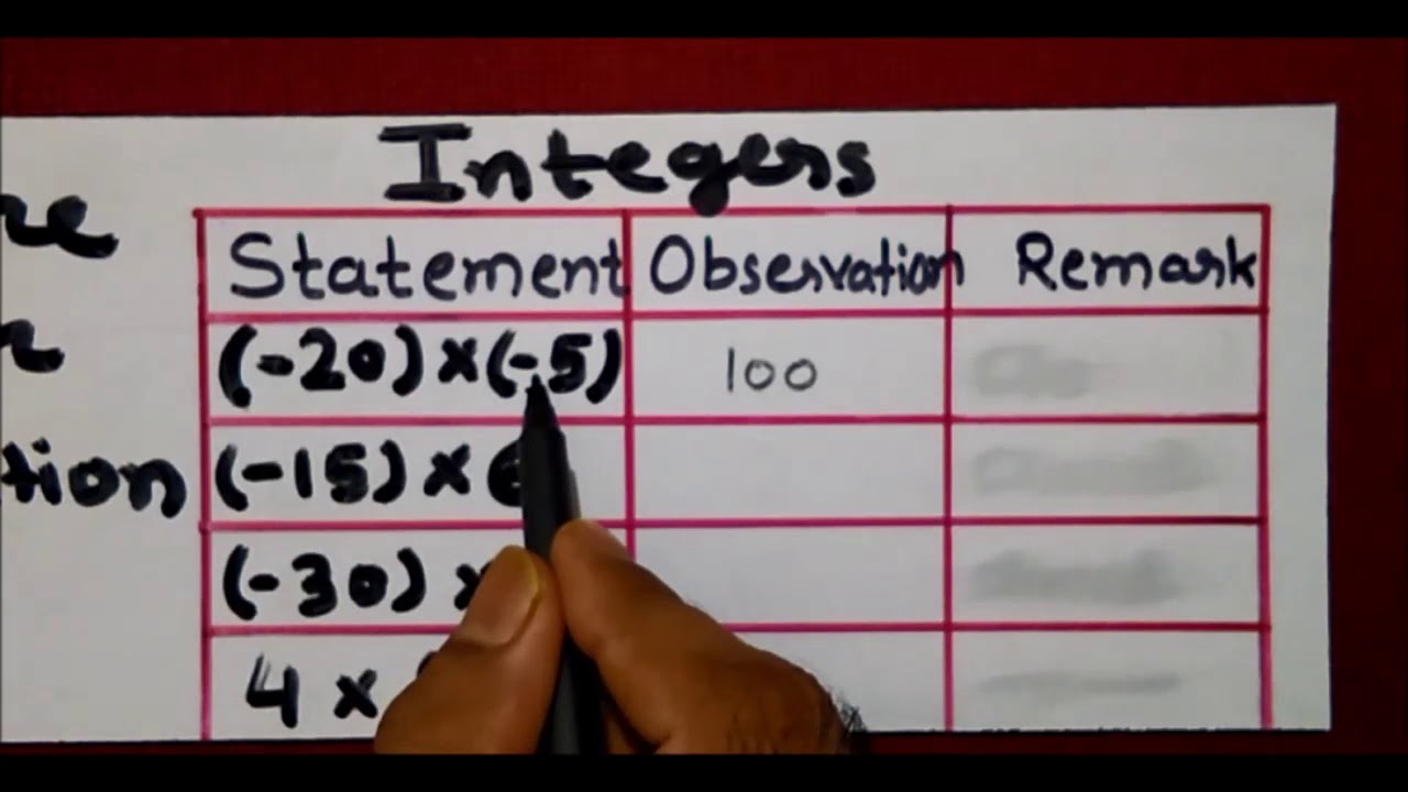 Closure under Multiplication (Whole Numbers & Integers