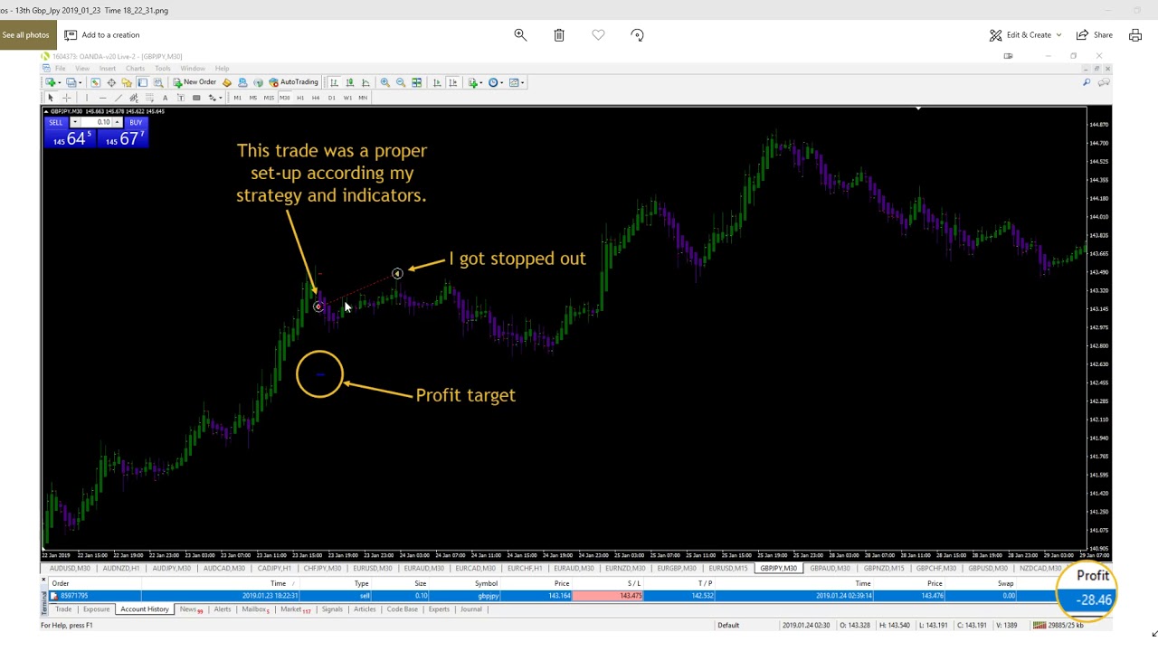 13th Forex Trade Of 2019 Gbp Jpy - 