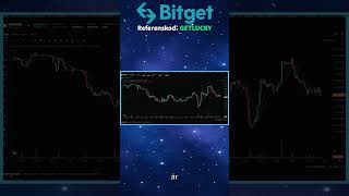 Verkligt Bevis: BIGTIME LONG +67.53% på Bitget!