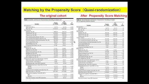 Lesson 24 (3) Propensity Score Analysis Concept