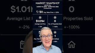 Arlington MA Condominium Market Update | Week of March 23, 2026
