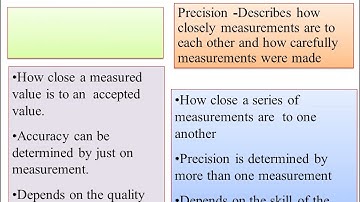 NEP-BCU-CHE-I Sem B.Sc(NEP-CBCS)- Theory  Examination-Model Question Paper-01 With Answers-Part-A
