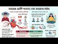 बीपी: रोग नव्हे, भावनांचा परिणाम!#BloodPressure #HealthMarathi #Wellness #MindAndBody #healthMarathi