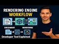 CSS Complete Tutorial - Webpage Rendering Engine workflow, Developer Tool