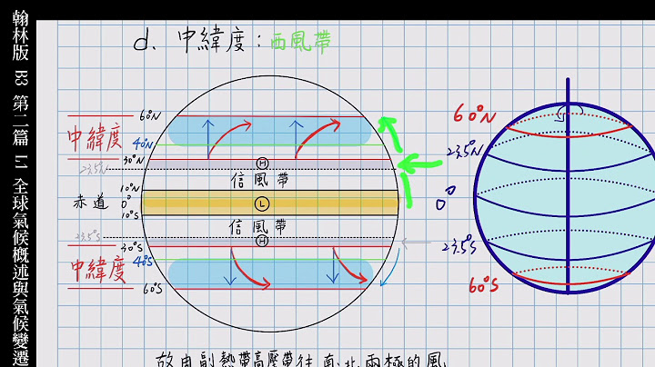 【影响气候五大因素】全球气候概述与气候变迁||纬度|行星风系|地形|洋流|风向|距海远近|8年级第三次定期评量范围 - 天天要闻