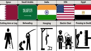 Most Extreme Punishments From Different Countries Statsphere