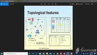 GIS | Topological Features Question