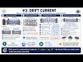 How Semiconductors Really Work: Doping, Drift & Diffusion Current Explained | Basic Electronics pt 2