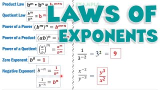 Laws of Exponents  | Ms Rosette