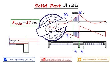 23-13 شرح Solid Part Uses For Hollow Blocks Slab للمهندس/ياسر الليثي