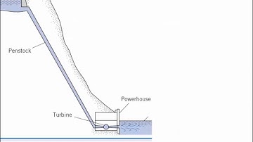 ENGR 318 - Class 27 (Fluid work and power) 29 Nov 2016