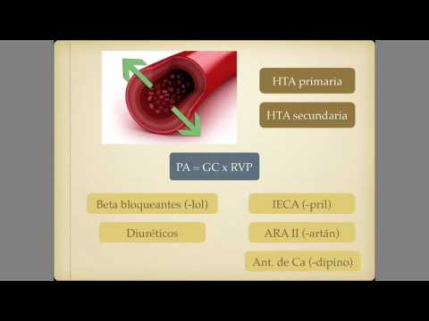 Vídeo: Hipertensión Arterial: Tratamiento, Prevención, Grado, Estadio