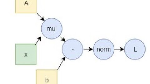 Computational Graph in pytorch