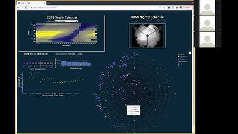 [CSE 512] SDSS Telescope Interactive Visualization