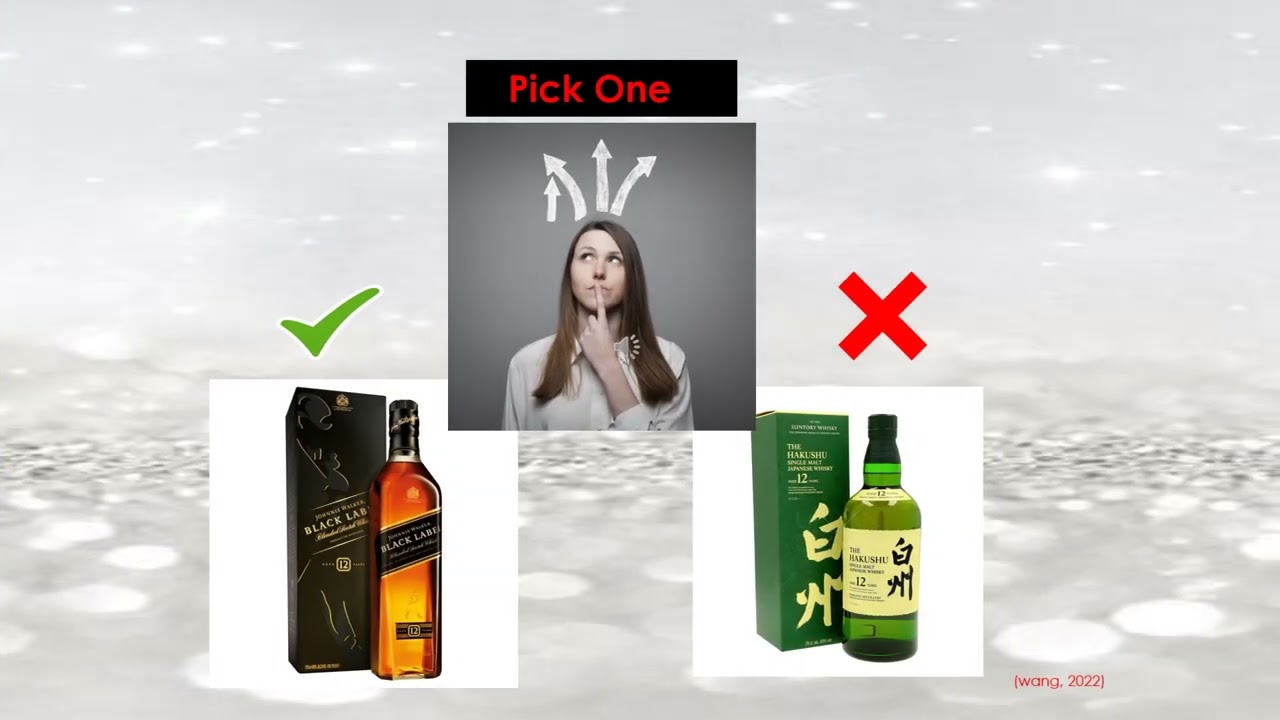 Consumer Attitude and Motivation Towards Alcohol (Johnnie Walker)- CW 7014 SMM