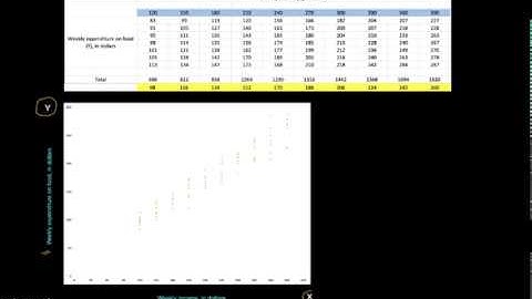 Simple Linear Regression and Population Regression Line