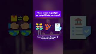 Waar staan de politieke partijen op het spectrum? #politiek #tweedekamer #geertwilders #wilders