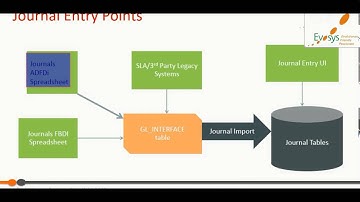 Journals Via Spreadsheet