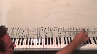 Piano Lesson The 41st Hired Request Of 2014