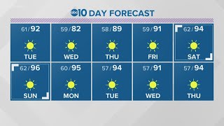 Local evening weather: August 3, 2020