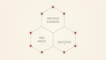 CRITICAL SOFTWARE |  Safety Management