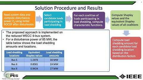 21PESGM0673: A Cooperative Game Theory-based Approach to Under-frequency Load Shedding Control