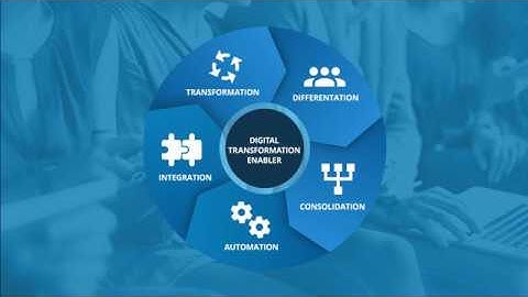 Pimcore Features Overview