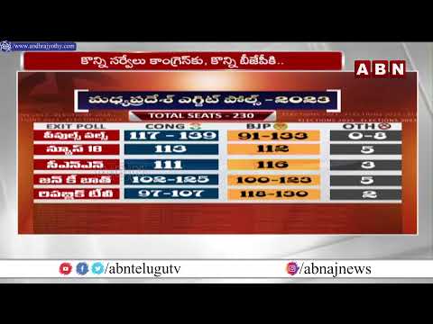 ఐదు రాష్ట్రాల్లో అసెంబ్లీ ఎన్నికల పోలింగ్ ముగిసింది.. | Five State Elections Exitpolls | ABN Telugu - ABNTELUGUTV