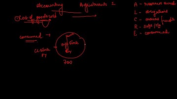 Accounting Adjustment 1 -a.COGS
