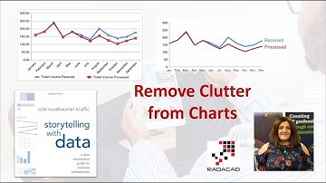 Data Visualization Tip: Remove Clutter from Charts
