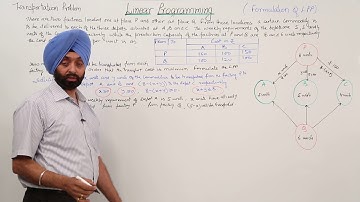 Best Free Topic l ICSE MATH XII l LINEAR PROGRAMMING l Formulation of LPP l L1353
