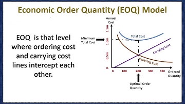 Economic Order Quantity EOQ-EOQ Meaning-EOQ Formula-EOQ Graph/Model-EOQ Numerical-EOQ Assumptions