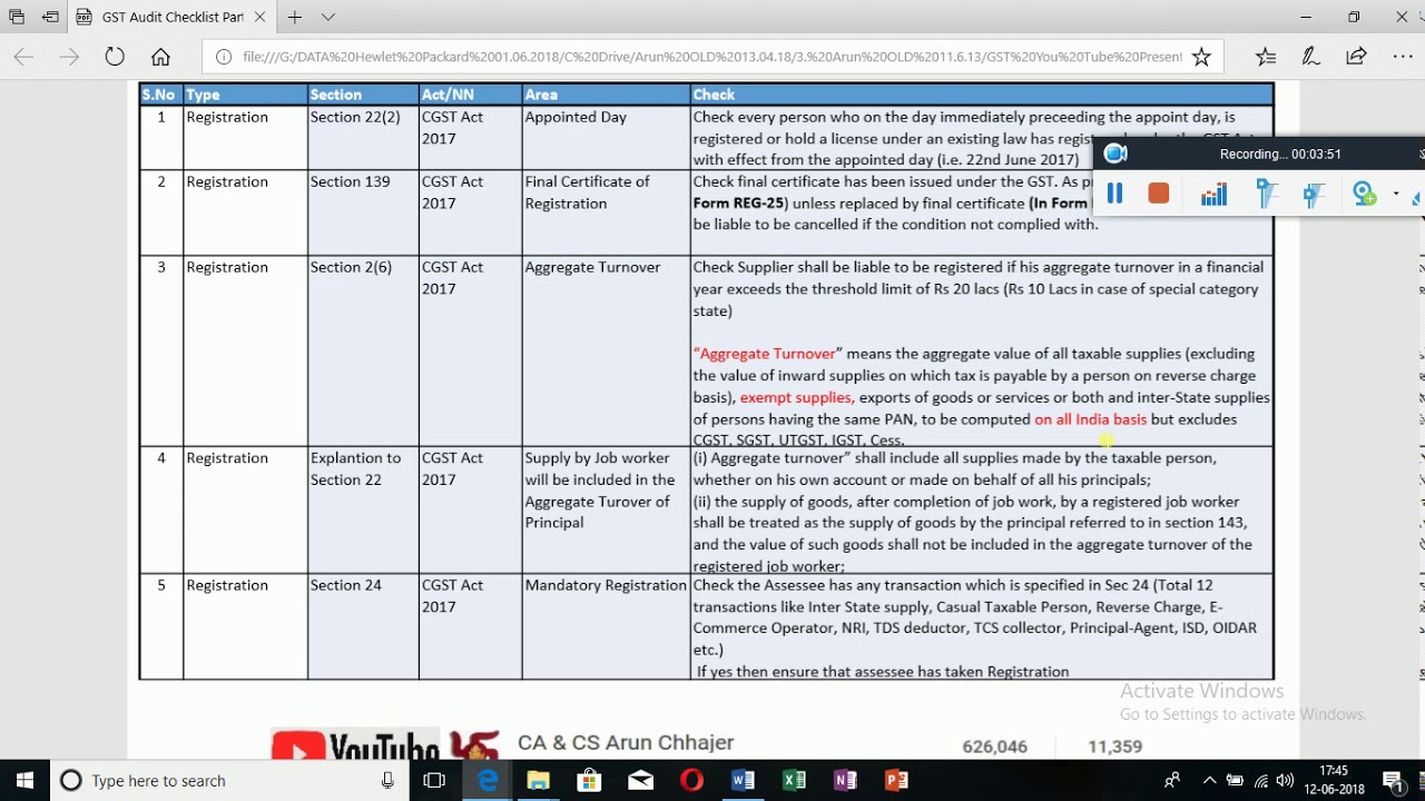 GST Audit Checklist with Notifications, Circular etc- Part 1