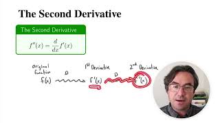 MTH 121 Prep - Second Derivatives